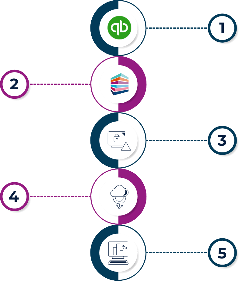 Accounting And Tax Return Software