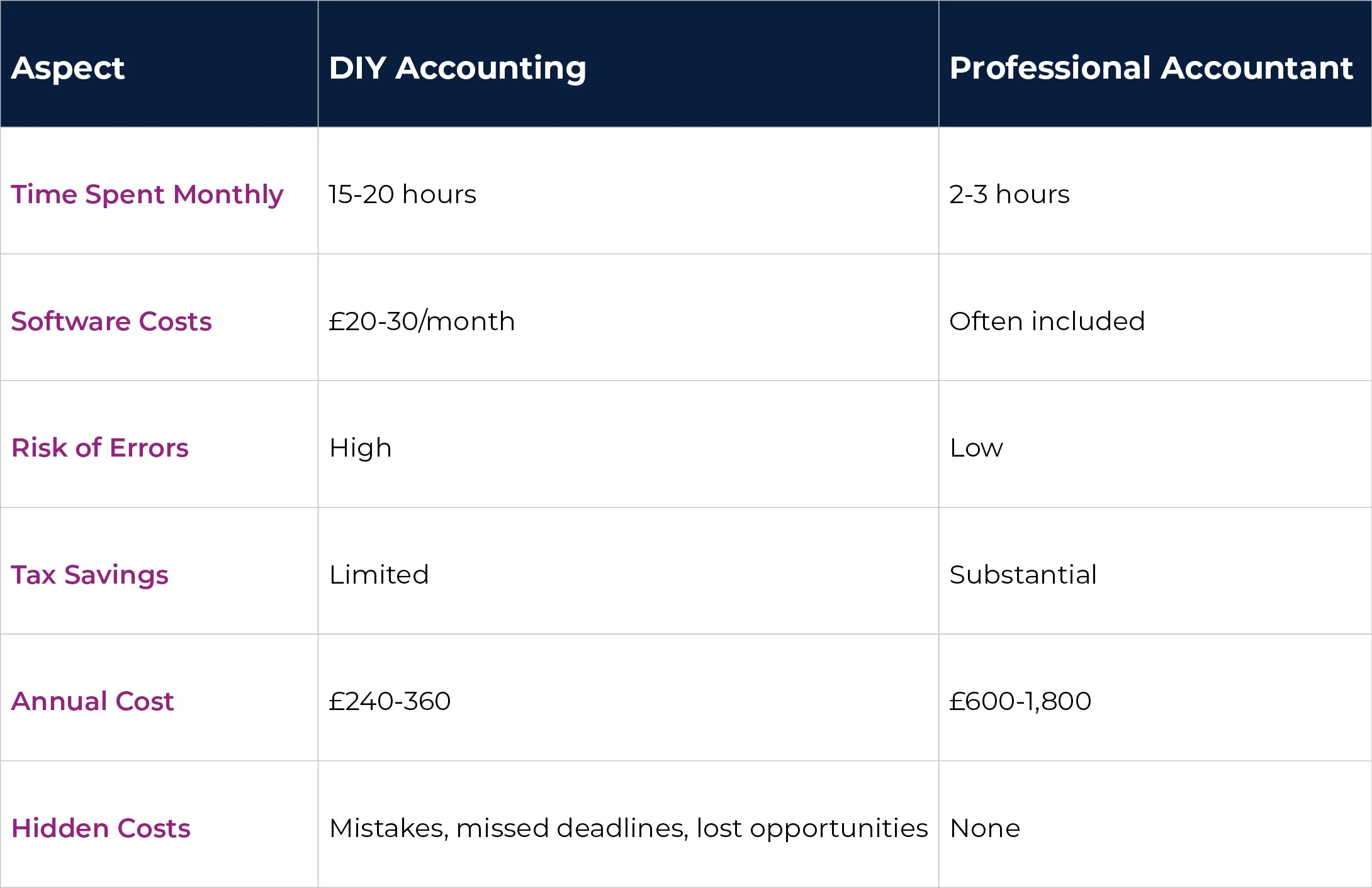 Understanding the True Cost Comparison